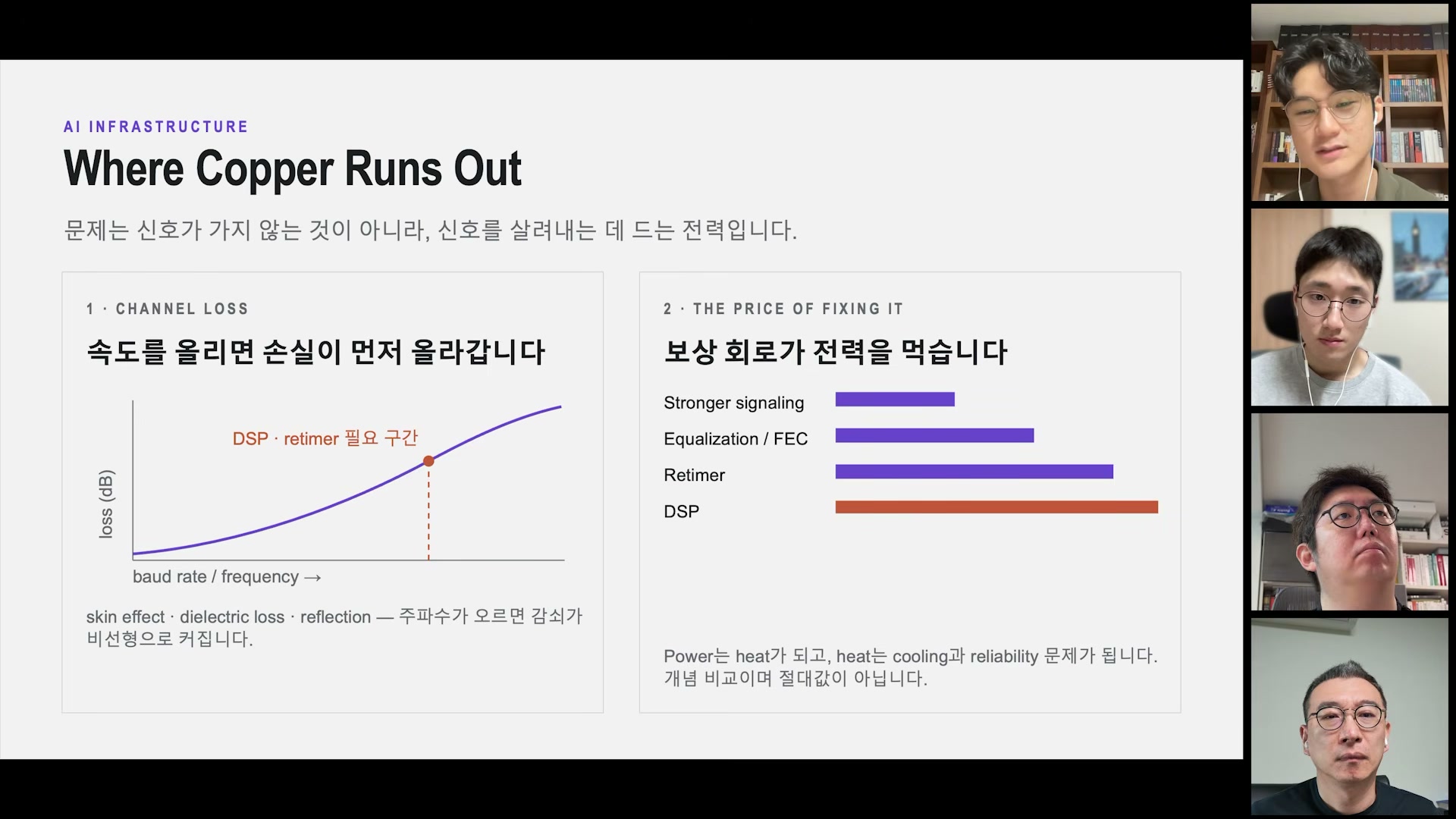 장면 5 — 구리선의 채널 손실과 보상 회로 전력