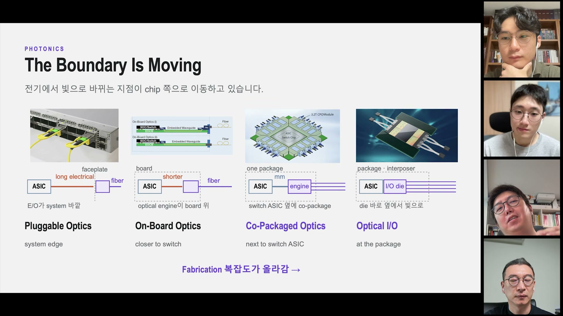 장면 6 — pluggable optics에서 optical I/O로 이동하는 경계