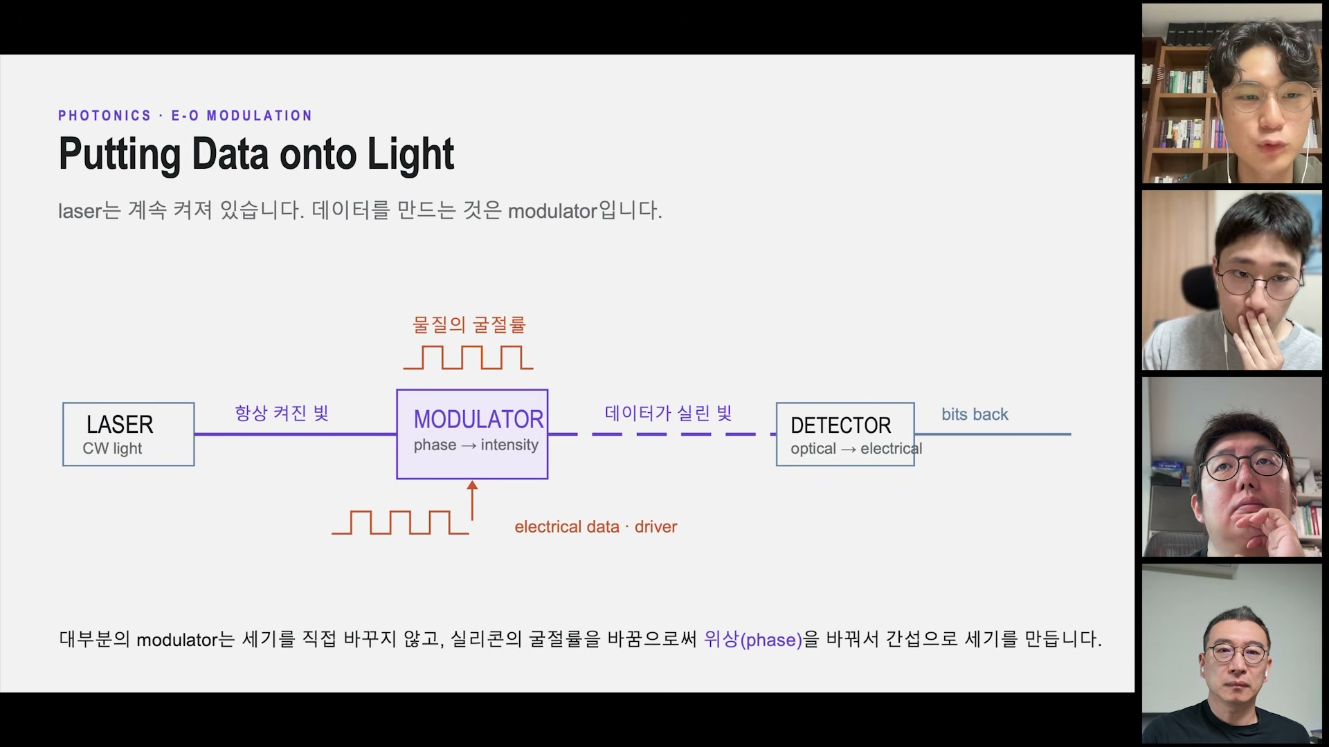 장면 9 — laser·modulator·detector로 구성한 E-O modulation