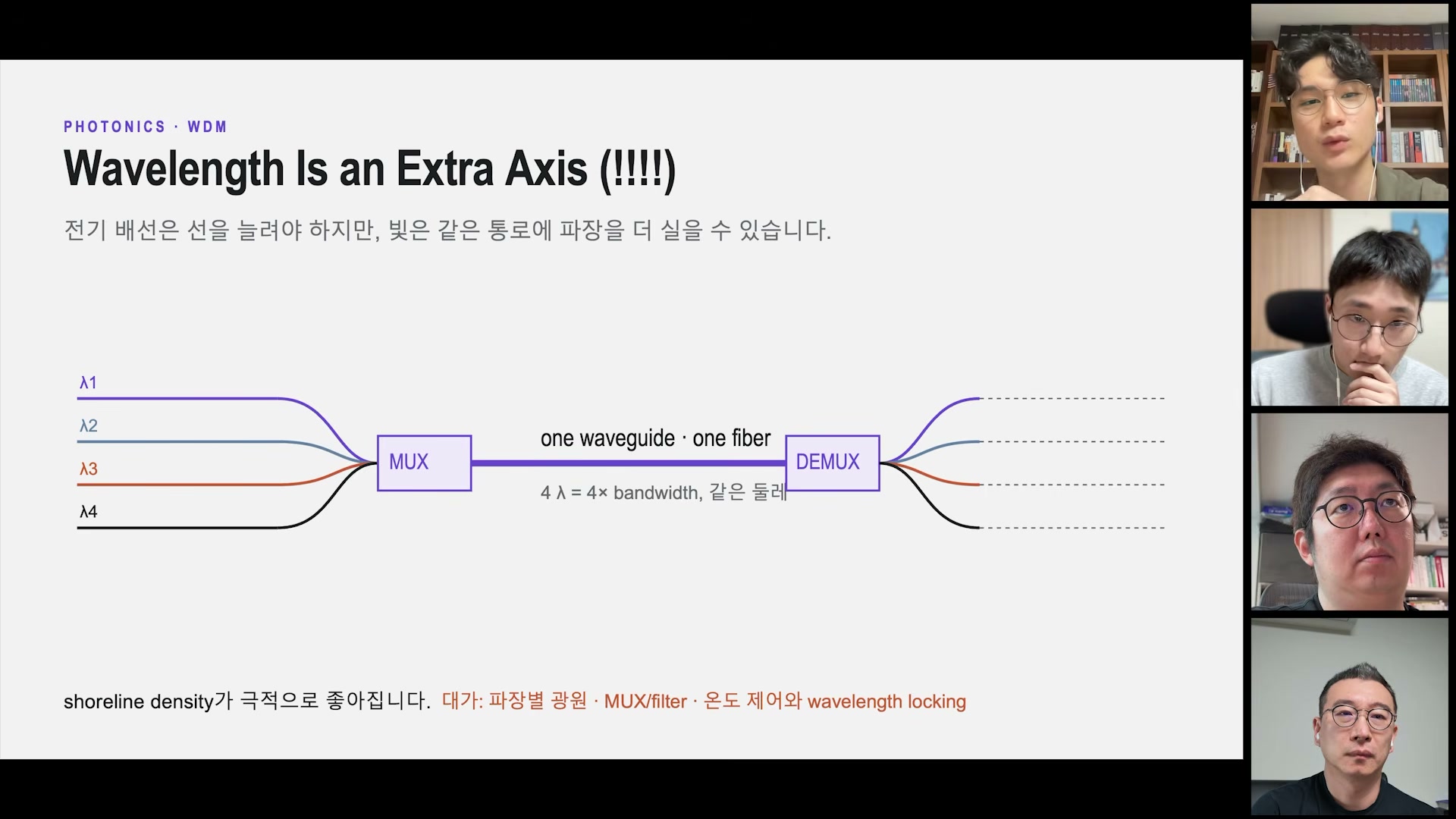 장면 11 — 여러 파장을 한 waveguide·fiber에 싣는 MUX/DEMUX