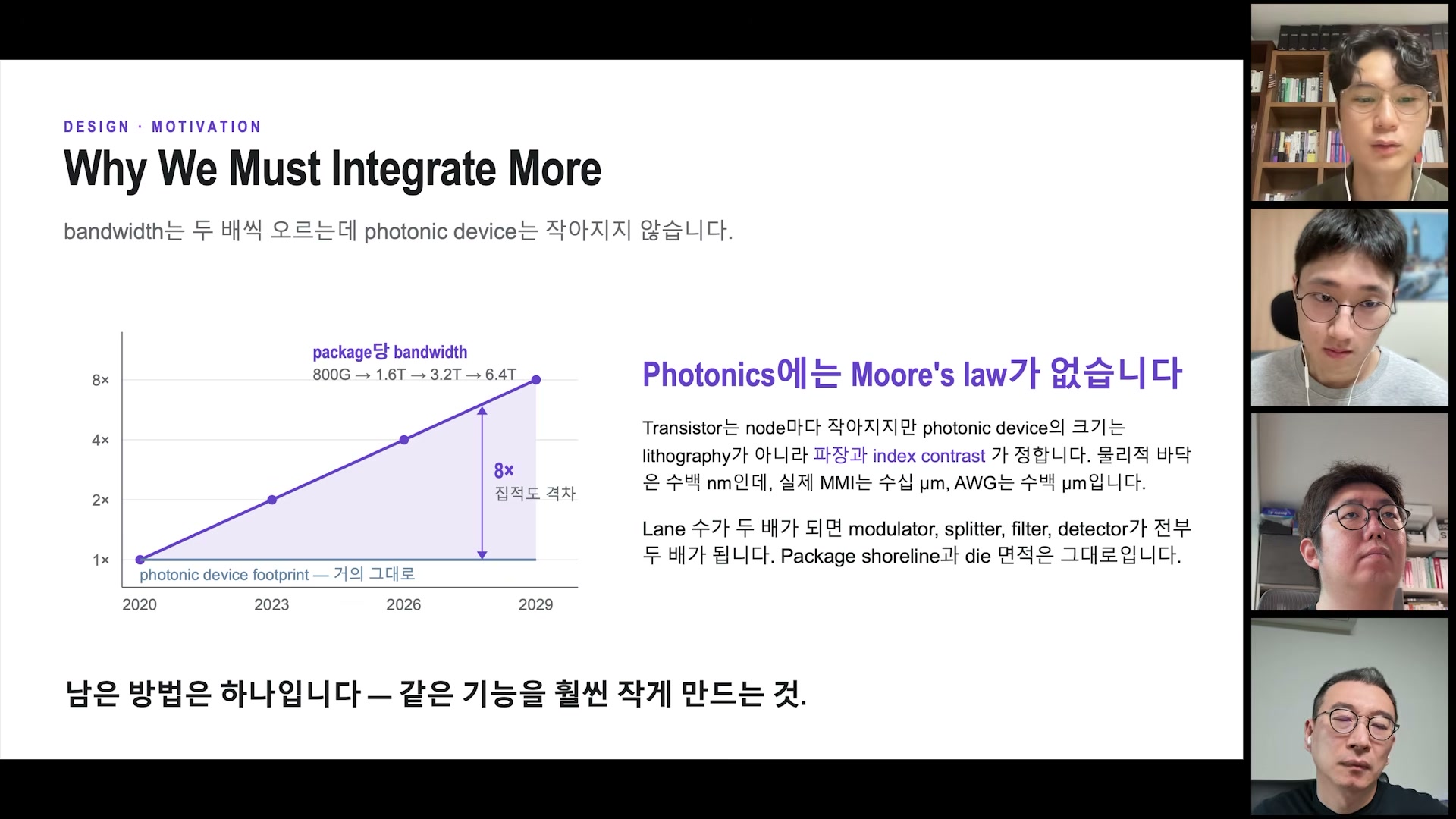 장면 12 — bandwidth 증가와 photonic device footprint의 불일치