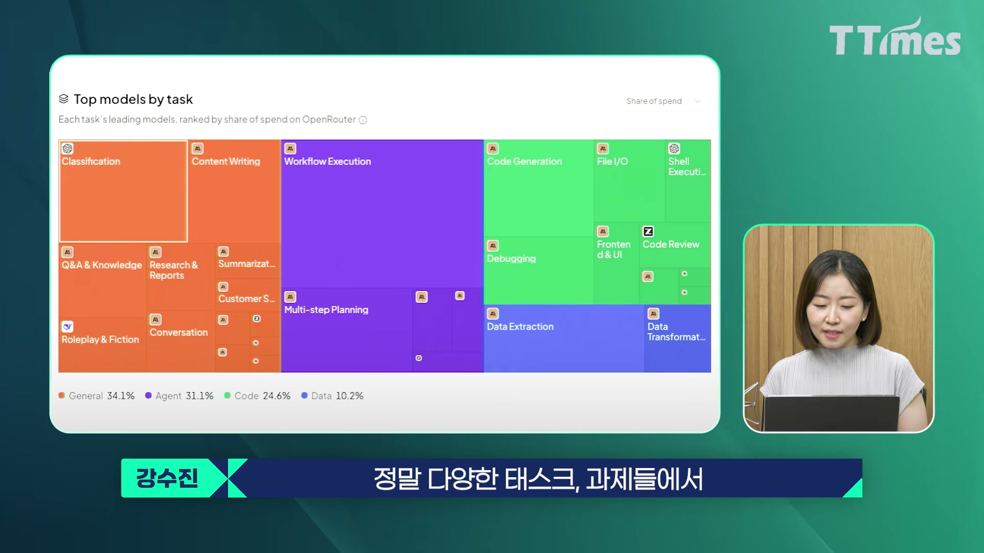 장면 3 — OpenRouter 작업별 선호도