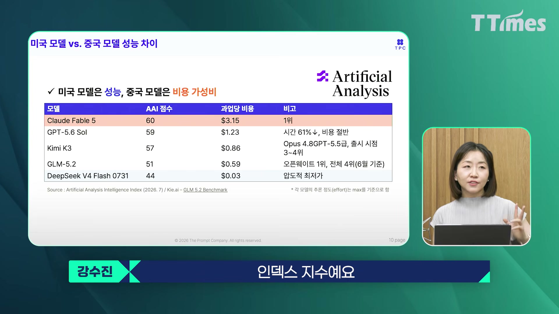 장면 6 — AAI 비용·성능 표