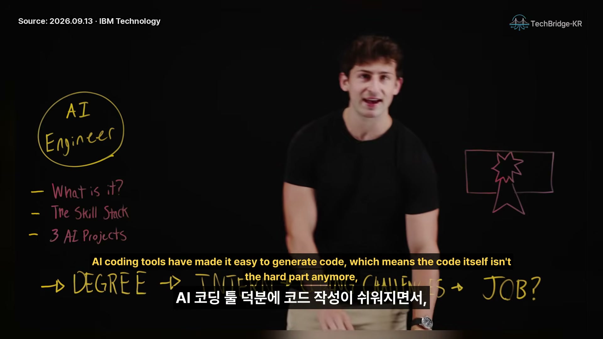 장면 2 — AI 코딩 도구 시대의 전제 설명