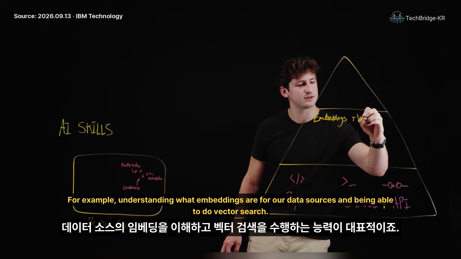 장면 6 — 임베딩과 벡터 검색 개념