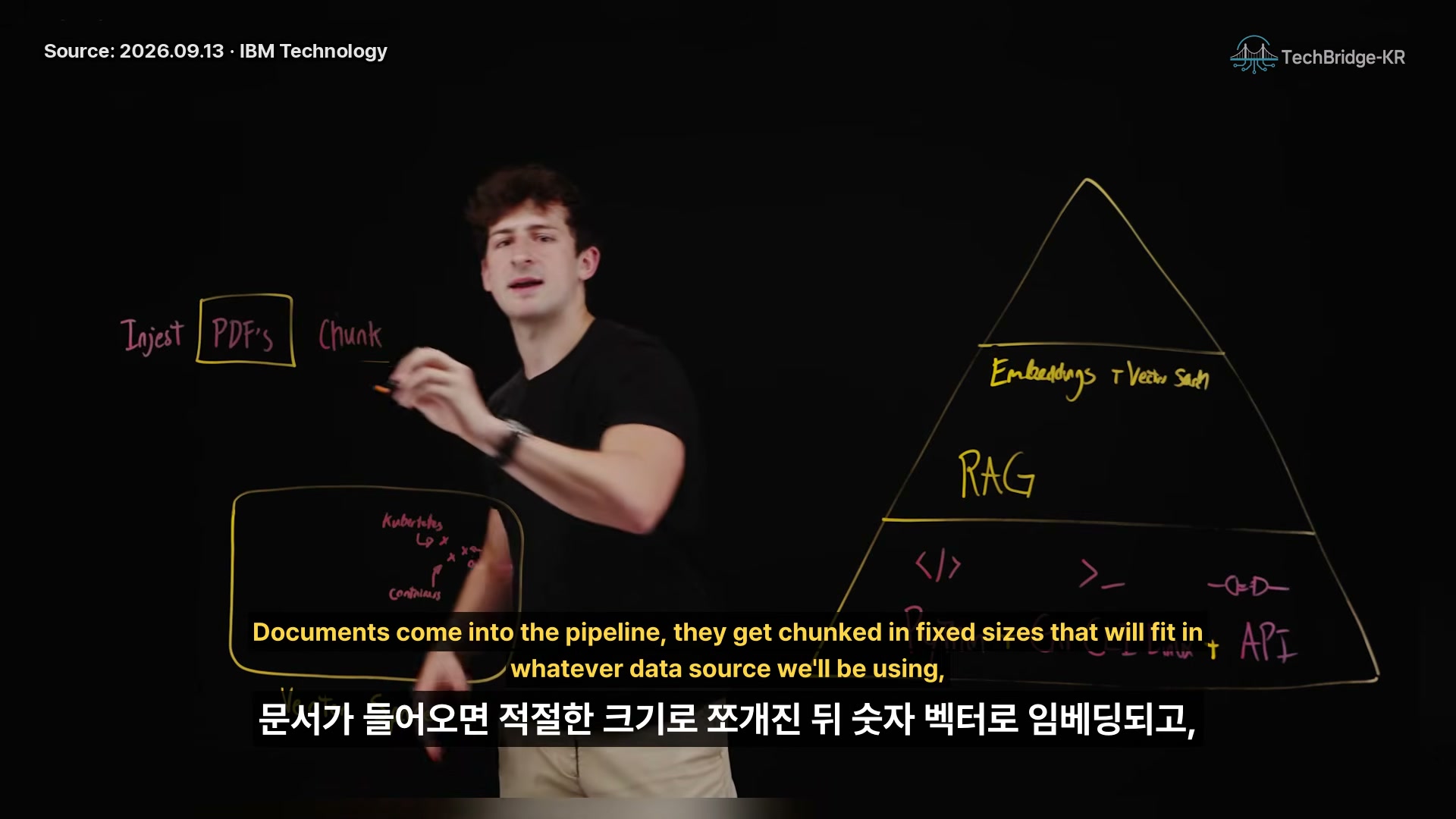 장면 7 — RAG 파이프라인 다이어그램 (Ingest→Chunk→Embed→Vector DB / Question→Retrieved→LLM→Answer)