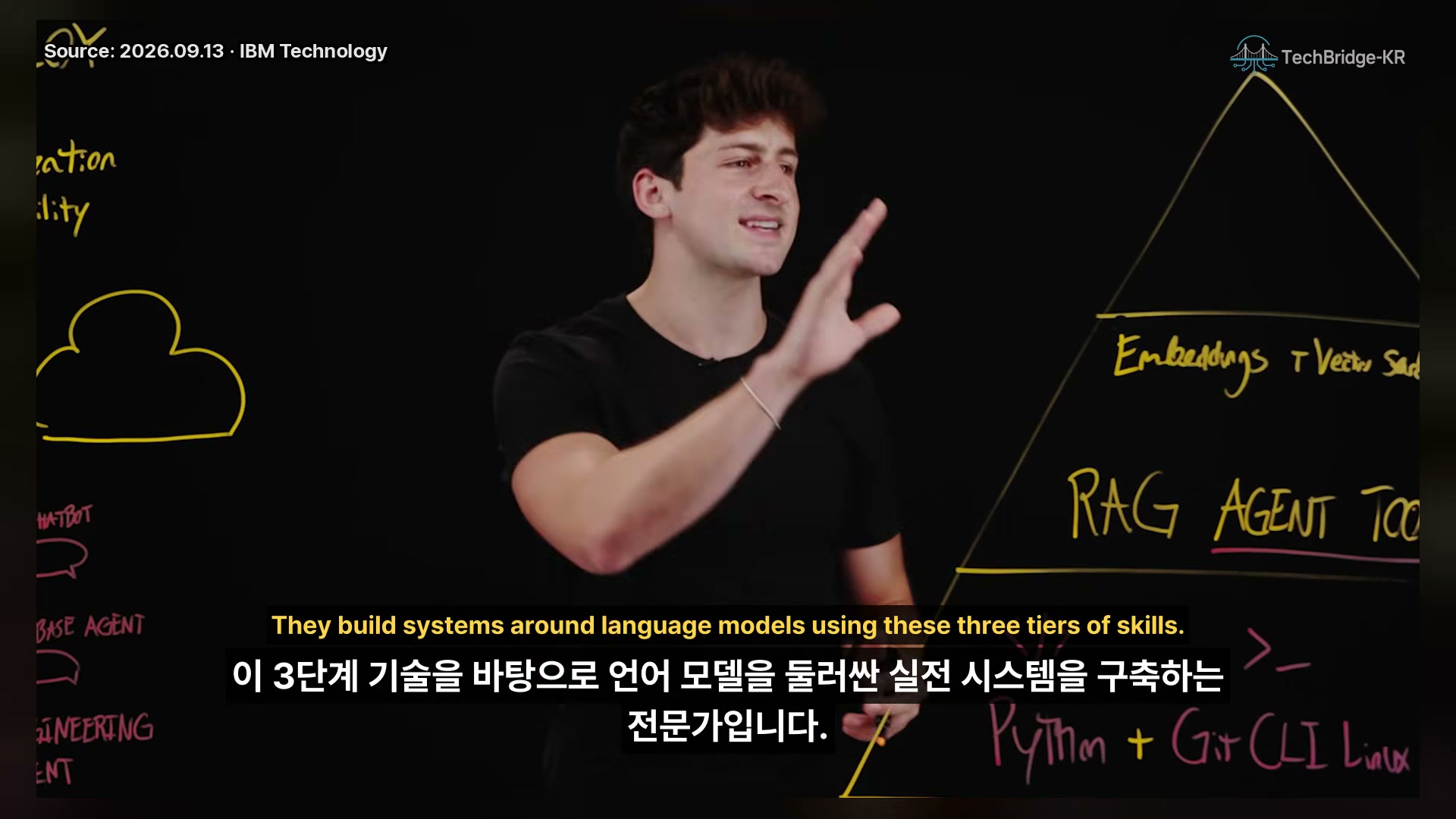 장면 11 — 3단계 요약과 마무리