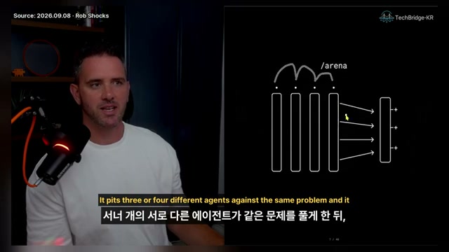 장면 6 — Arena의 병렬 에이전트와 결과 통합 구조