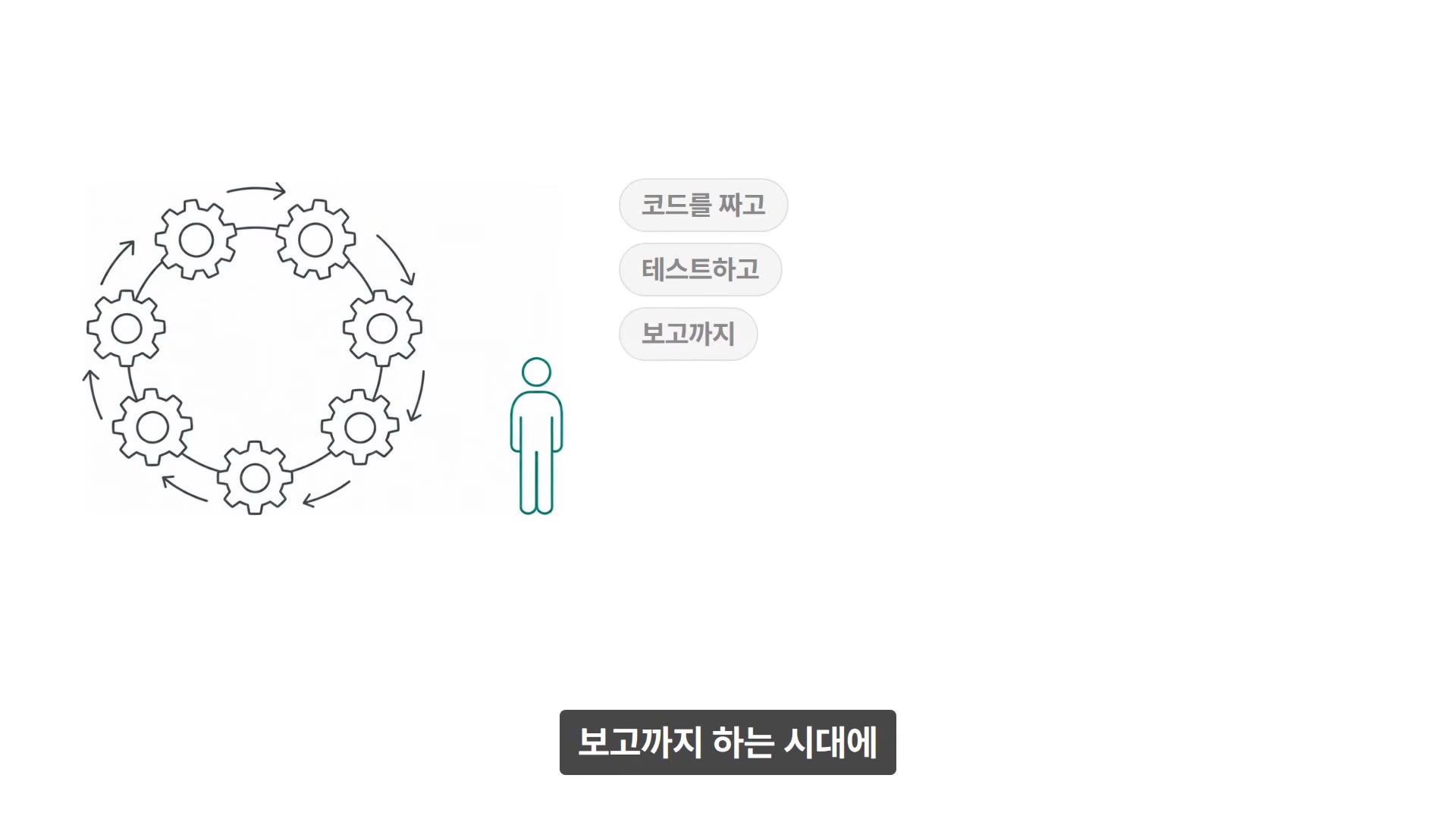 장면 4 — 에이전트가 코드를 짜고, 테스트하고, 보고까지 하는 시대