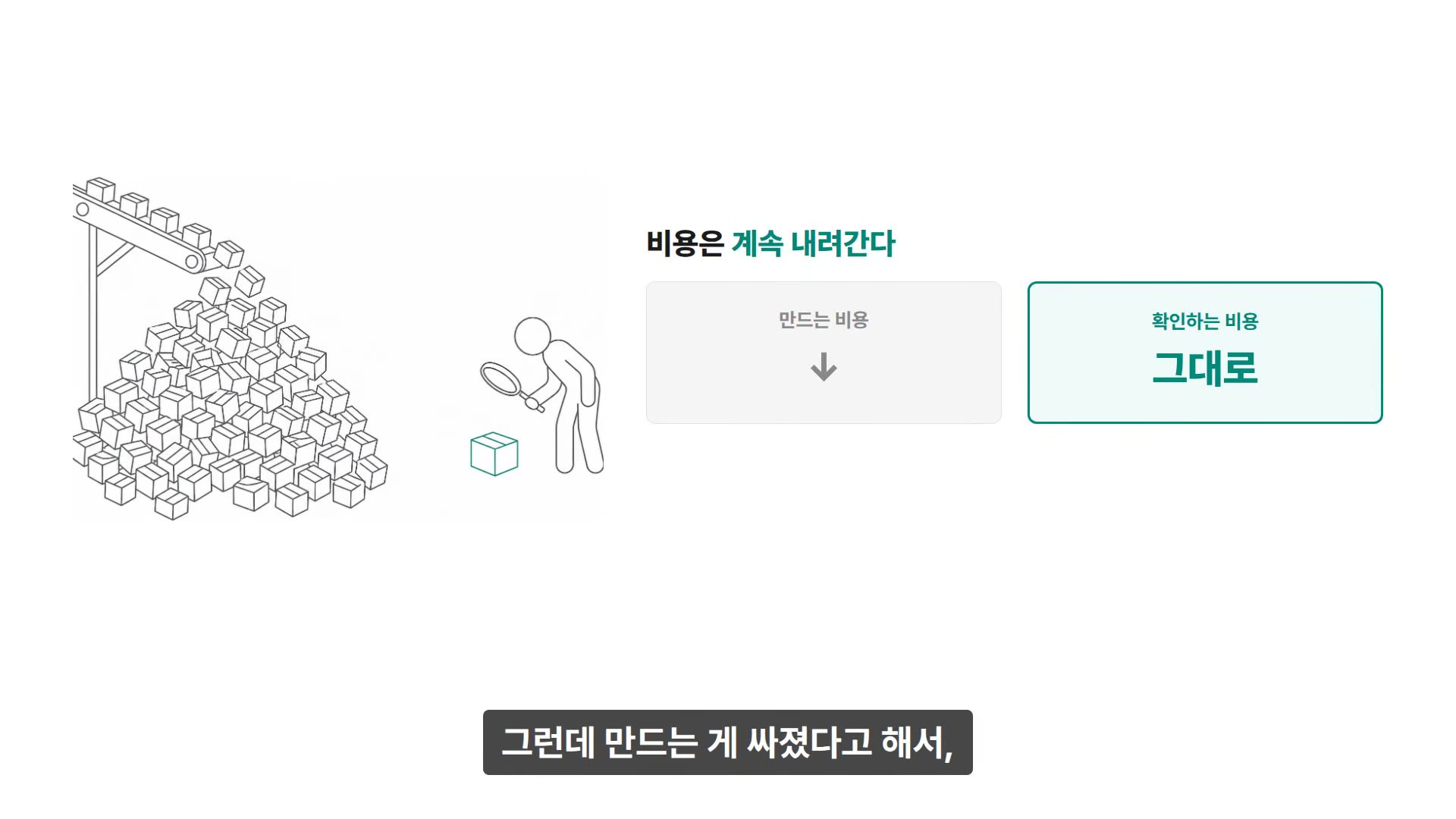 장면 6 — 만드는 비용 ↓ / 확인하는 비용 그대로