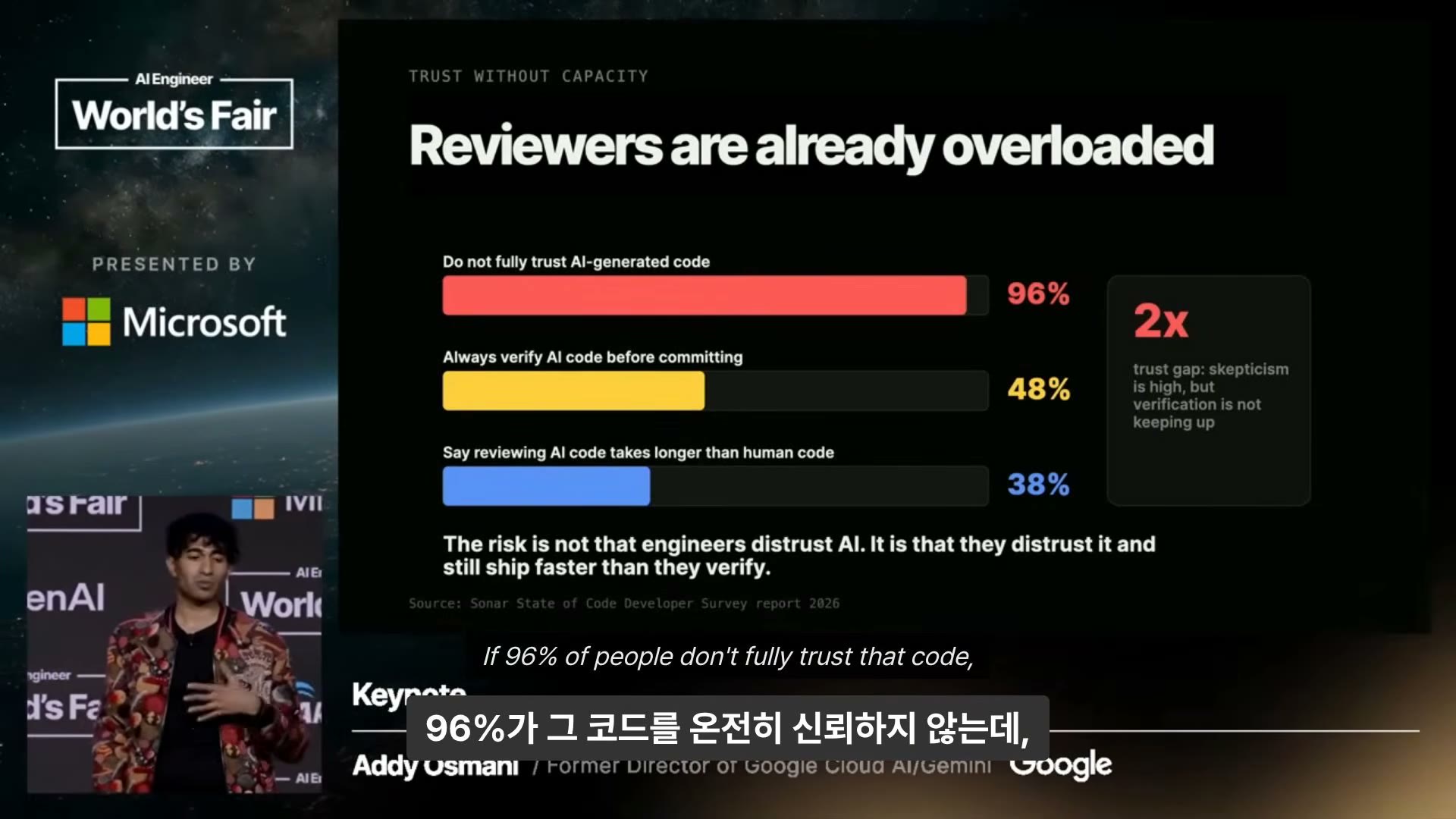 장면 7 — TRUST WITHOUT CAPACITY: 96% / 48% / 38%