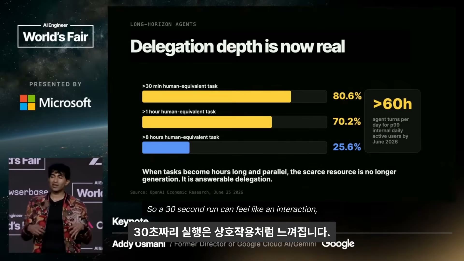 장면 18 — LONG-HORIZON AGENTS: Delegation depth is now real (80.6% / 70.2% / 25.6%, >60h)