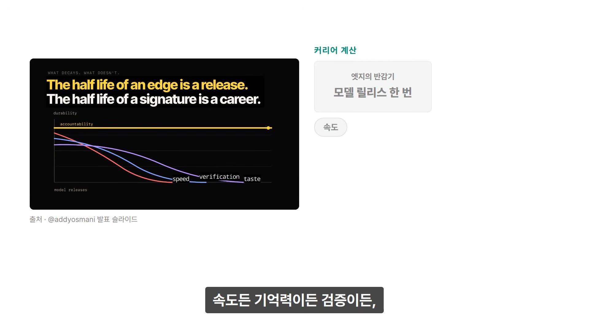장면 22 — WHAT DECAYS. WHAT DOESN'T. 엣지의 반감기는 모델 릴리스 한 번