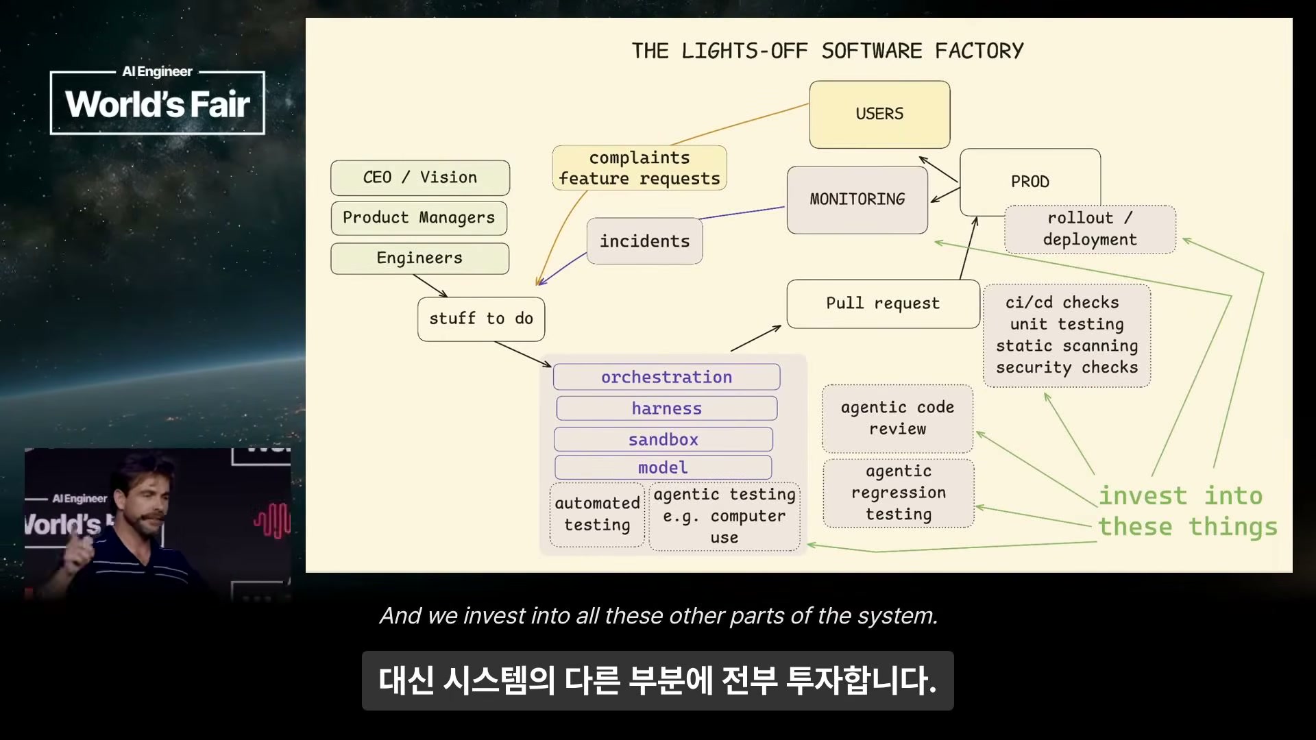 장면 8 — THE LIGHTS-OFF SOFTWARE FACTORY