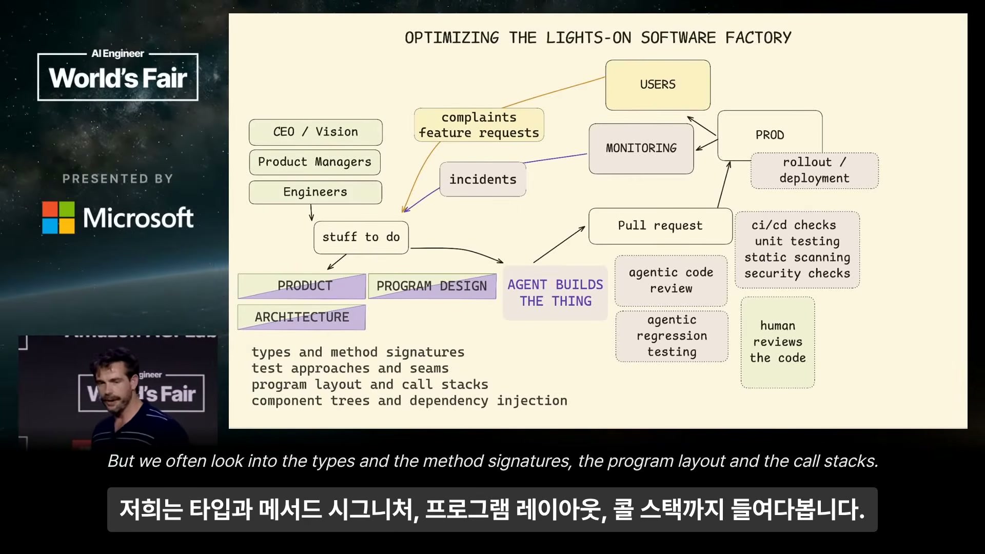 장면 22 — PROGRAM DESIGN: 타입·메서드 시그니처·콜 스택까지