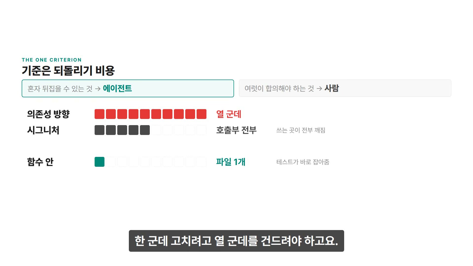 장면 27 — THE ONE CRITERION: 기준은 되돌리기 비용