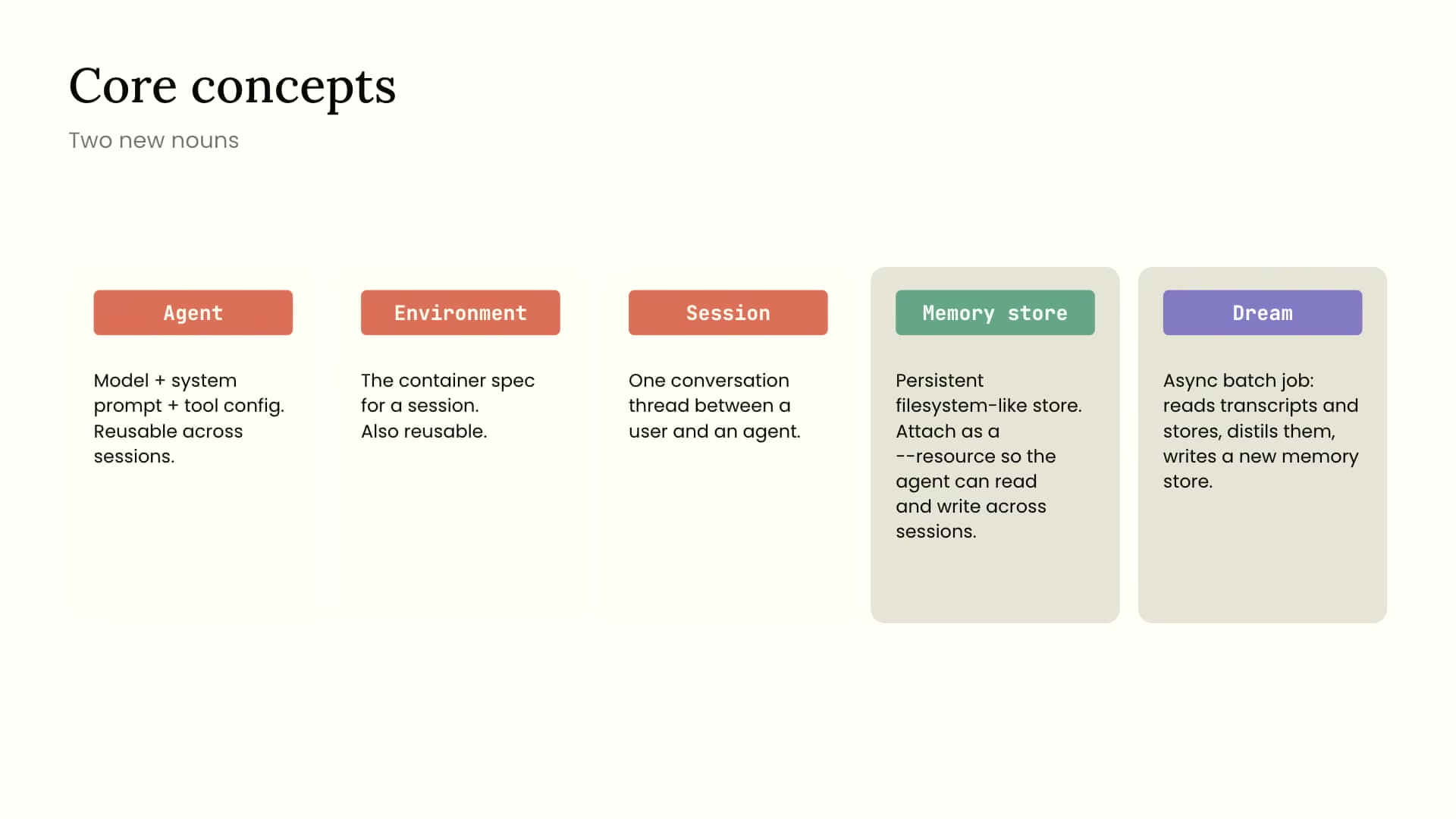 장면 2 — "Core concepts: Two new nouns" 카드 슬라이드