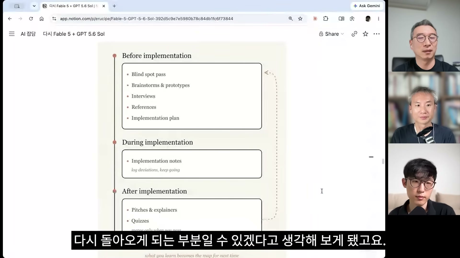 장면 7 — "Before implementation"(Blind spot pass·Brainstorms & prototypes·Interviews·References·Implementation plan) → "During implementation"(Implementation notes) → "After implementation"(Pitches & explainers·Quizzes) 흐름도