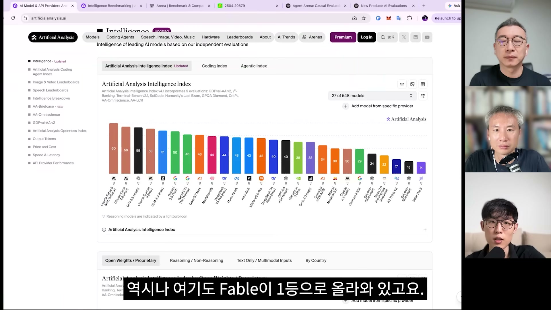 장면 16 — artificialanalysis.ai의 Intelligence Index 막대그래프: Claude Fable 5(60)가 1위, Claude Opus 4.8(56)·GPT-5.5(55)·Claude Sonnet 5(53)·GLM-5.2(51) 순으로 이어진다