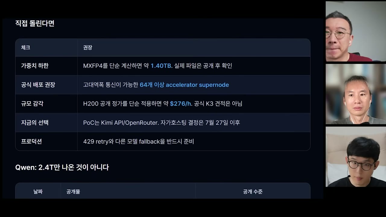 Kimi K3 자가호스팅 체크 표 — 1.40TB, 64개 accelerator supernode, ~$276/h