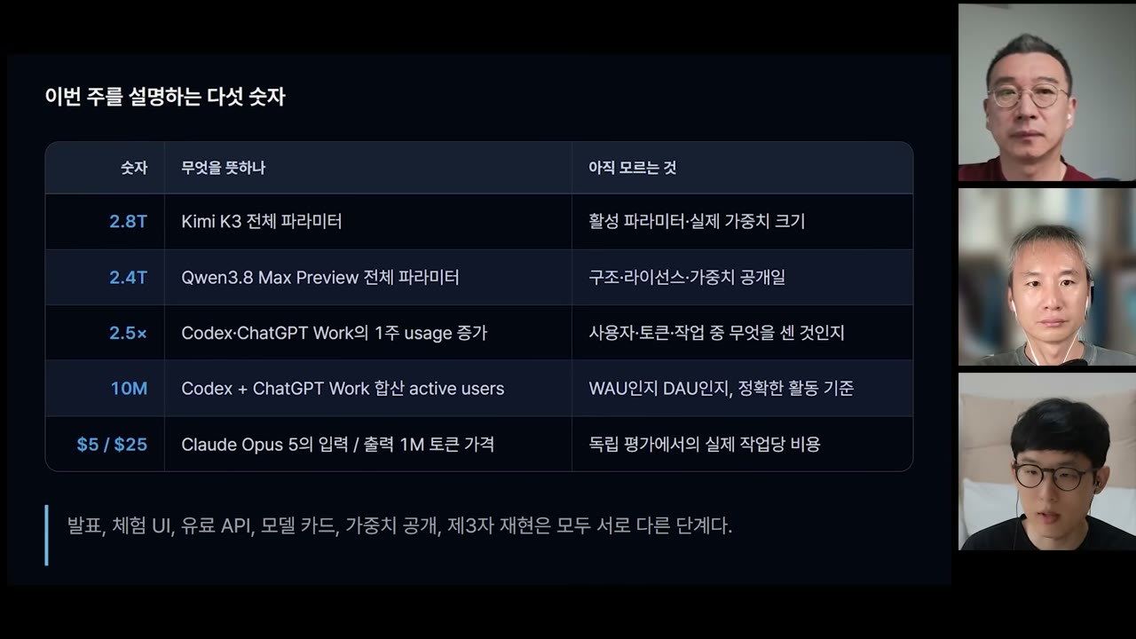 다섯 숫자 표 — 2.8T, 2.4T, 2.5×, 10M, 5/25