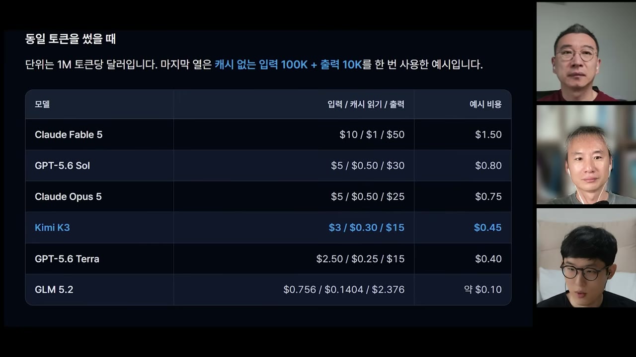 모델별 토큰 가격표와 단가·작업 결론 — "싼 토큰 ≠ 싼 에이전트"