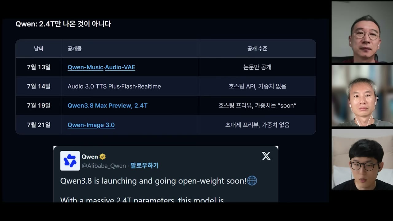 Qwen 릴리스 표 — Qwen-Music, Audio 3.0 TTS, Qwen3.8 Max Preview, Qwen-Image 3.0