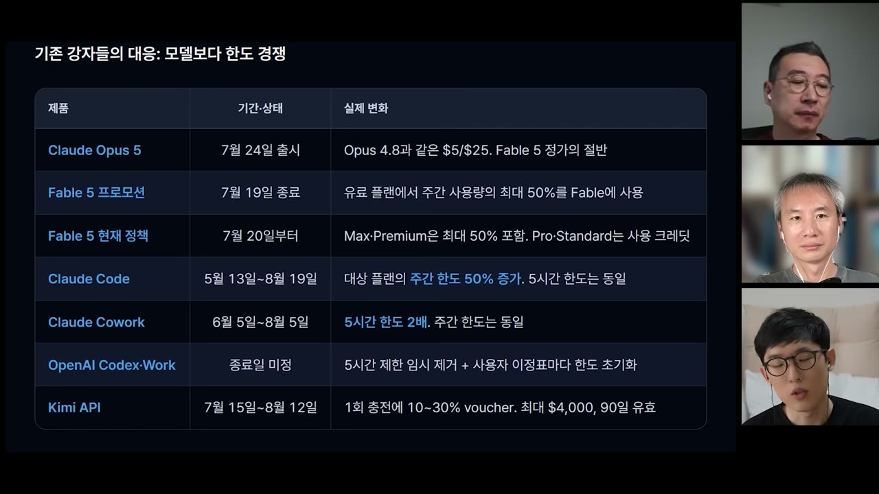 프로모션 비교표 — Opus 5 출시, Fable 5 정책, Claude Code·Cowork 한도, Codex, Kimi API