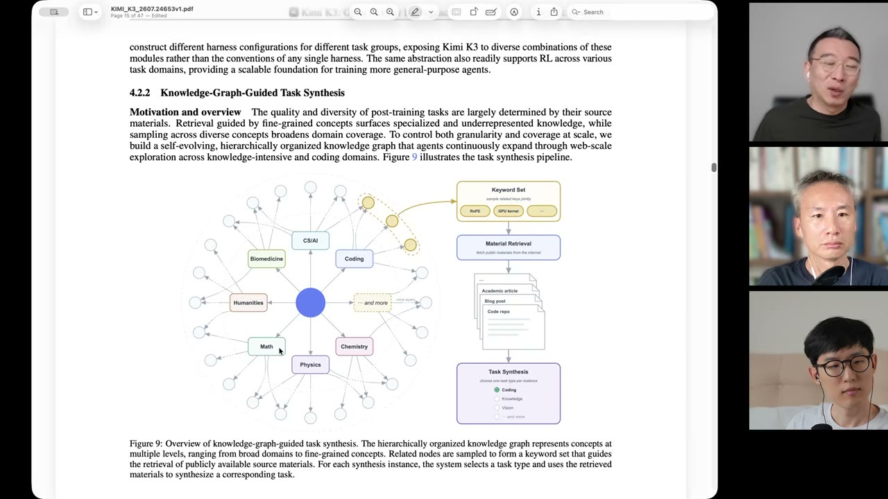 Figure 9 — Knowledge-Graph-Guided Task Synthesis