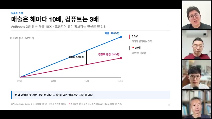 장면 2 — 매출과 컴퓨트 증가율을 비교하는 그래프