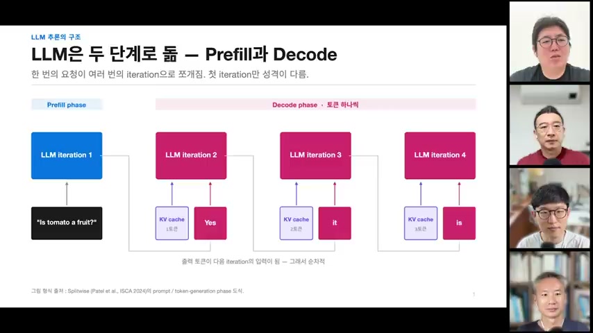 장면 4 — LLM 추론의 prefill·decode 2단계 구조