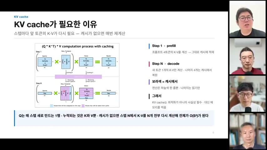 장면 6 — 스텝 사이의 KV cache 재사용 구조