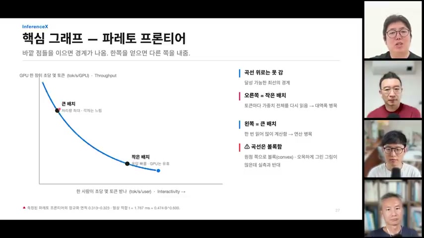 장면 12 — throughput과 interactivity의 Pareto frontier