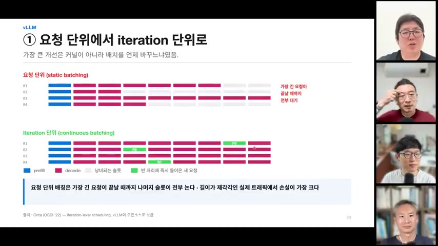 장면 13 — vLLM의 static batching과 continuous batching 비교