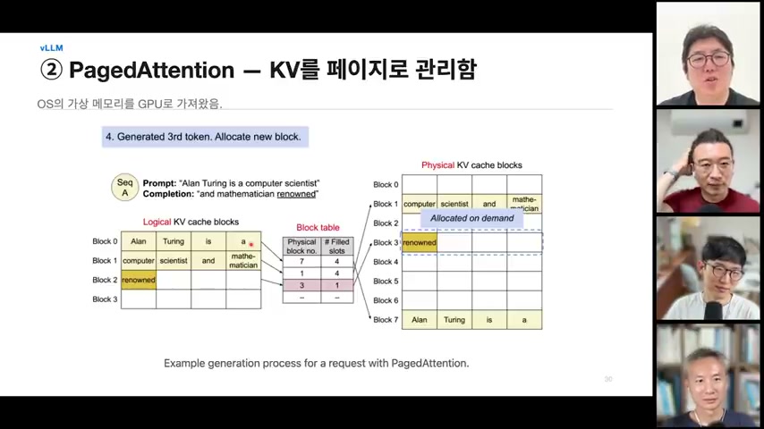 장면 14 — PagedAttention의 논리·물리 KV 블록 매핑