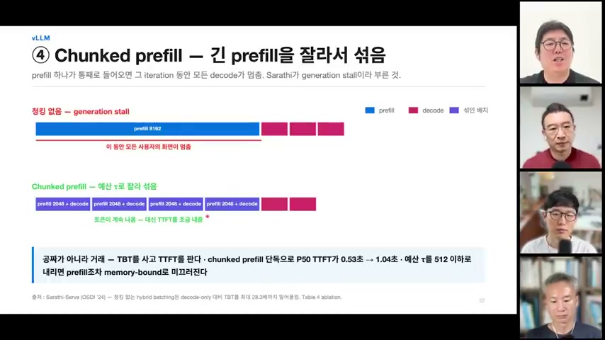 장면 15 — 긴 prefill을 잘라 decode와 섞는 chunked prefill