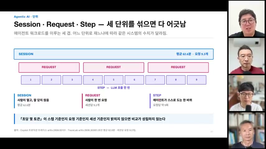 장면 18 — 에이전트 워크로드의 session·request·step 계층