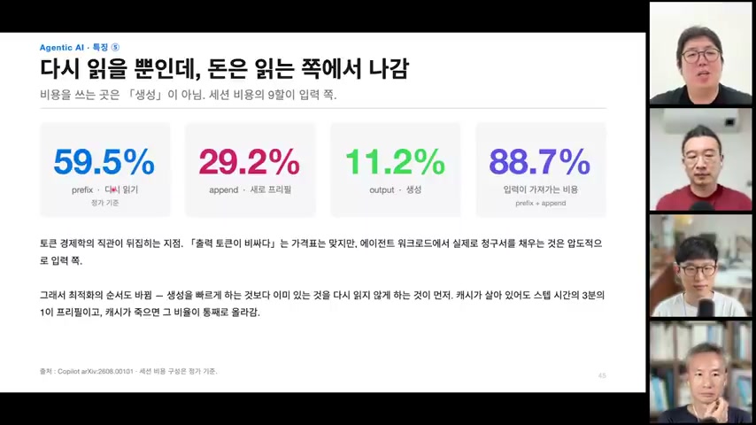 장면 19 — prefix·append·output 비용의 비중