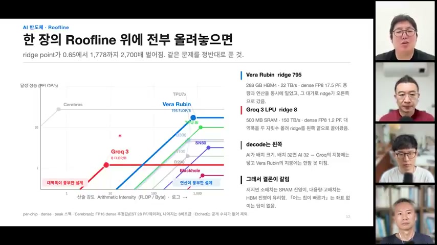 장면 20 — Vera Rubin과 Groq 3 LPU를 함께 놓은 Roofline