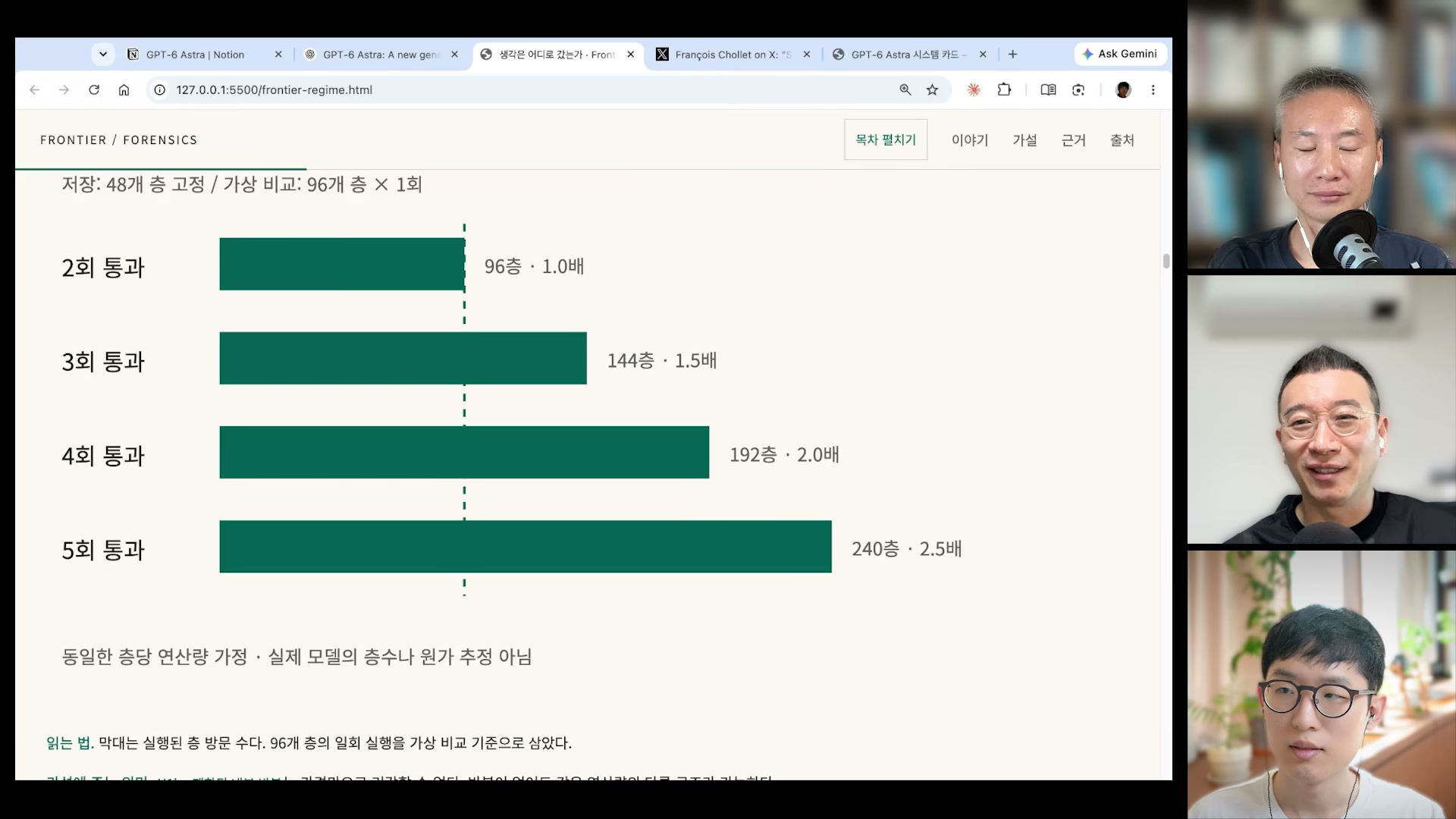 장면 9 — 저장 48층 고정·2~5회 통과 막대 그래프