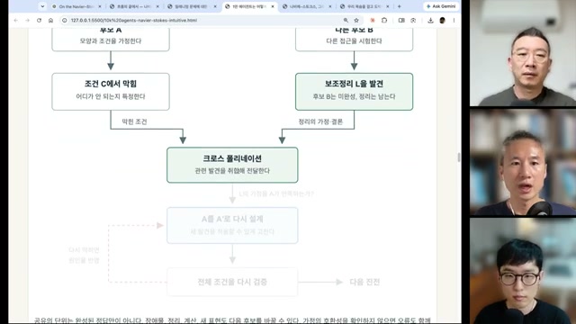 장면 4 - 두 그룹의 후보와 보조정리를 합치는 cross-pollination 흐름