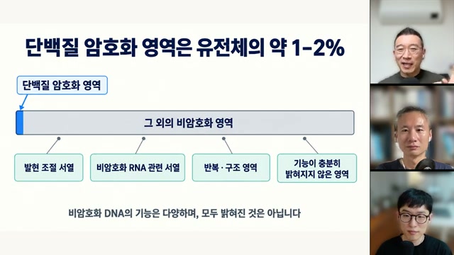장면 17 - 단백질 코딩 영역과 비암호화 영역을 구분한 유전체 설명