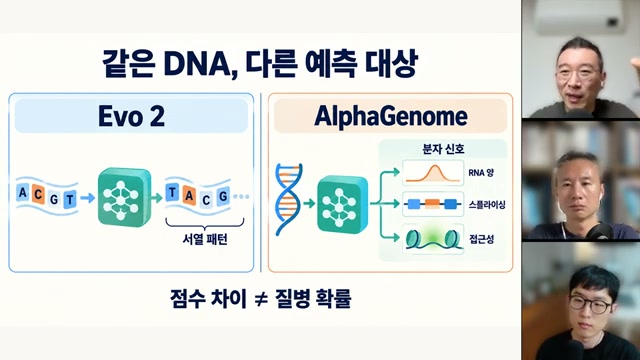 장면 24 - 같은 DNA를 대상으로 Evo 2와 AlphaGenome을 비교한 도식