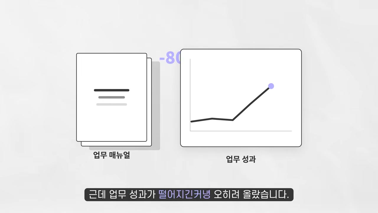 장면 1 — 업무 매뉴얼을 줄였지만 성과가 오른다는 도입 비유
