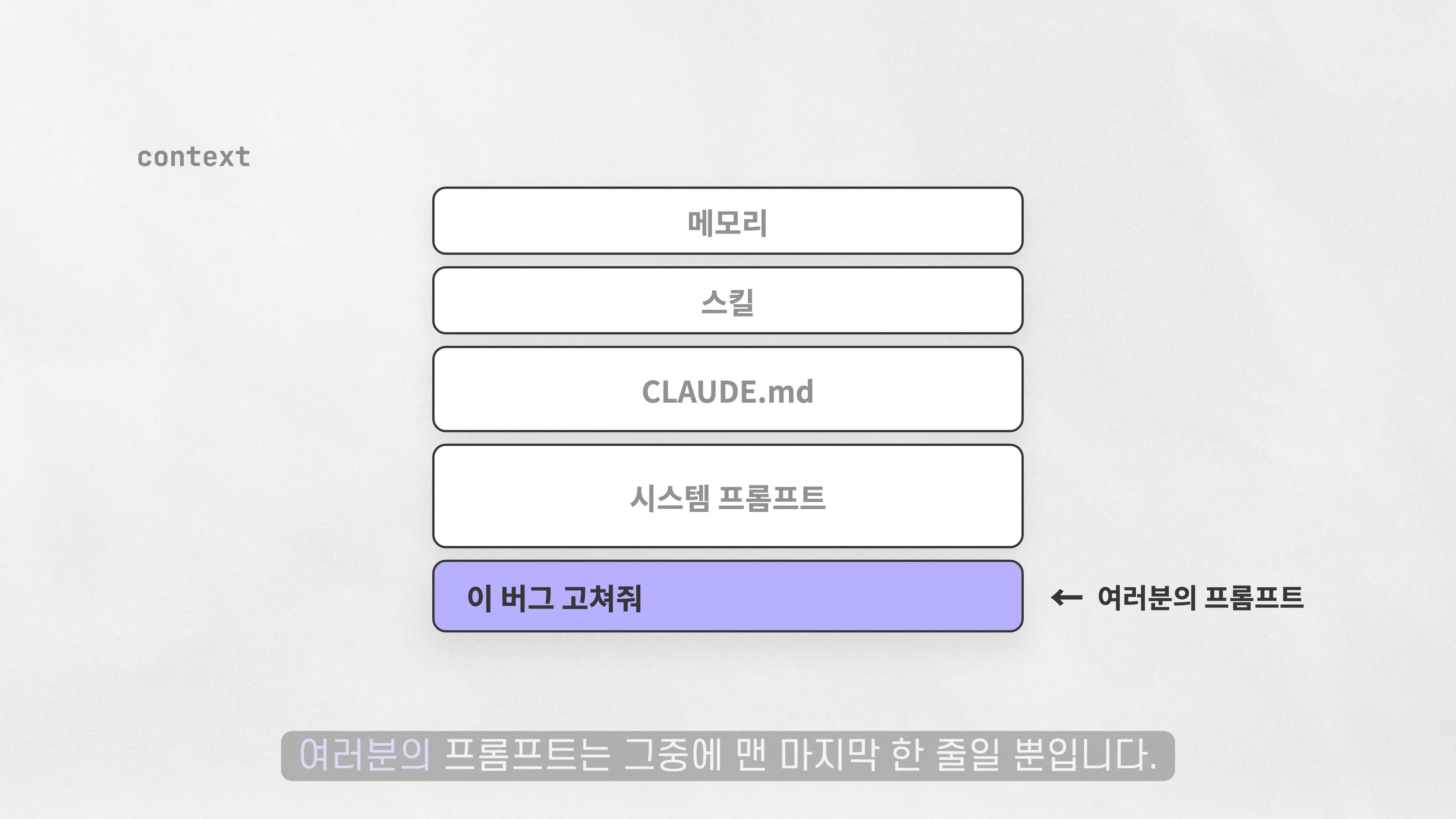 장면 2 — 프롬프트와 메모리·스킬·CLAUDE.md·시스템 프롬프트의 관계