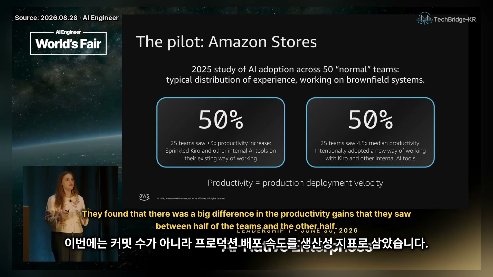 장면 6 — The pilot: Amazon Stores. 2025 study of AI adoption across 50 normal teams