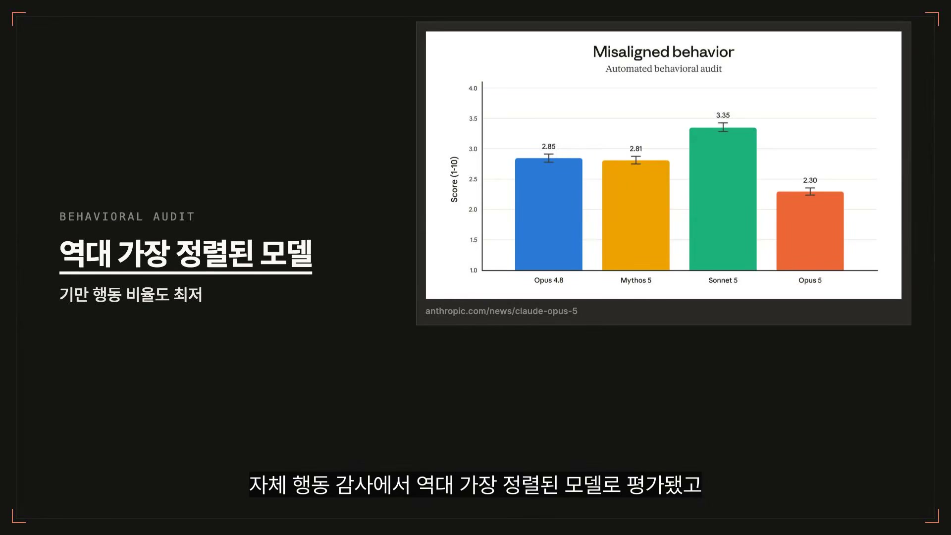 장면 15 — Misaligned behavior 자동 행동 감사 결과