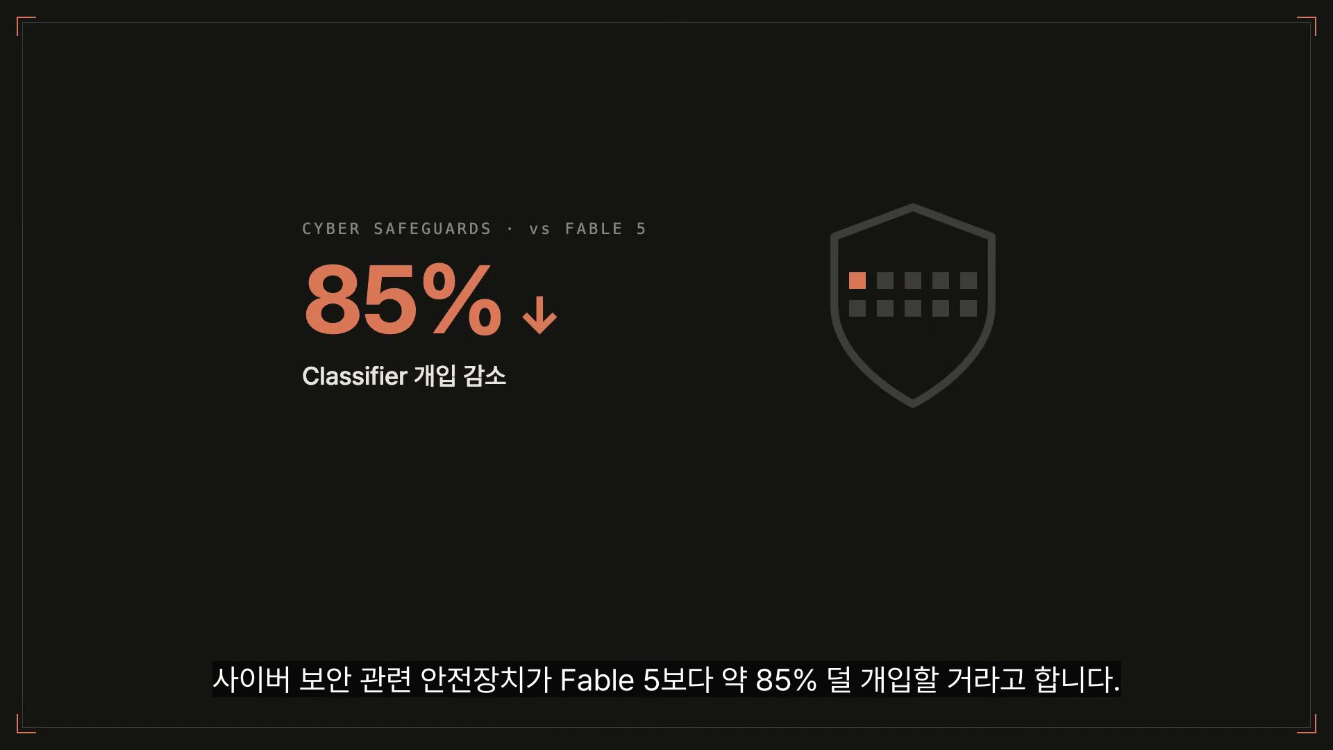 장면 16 — 사이버 보안 안전장치가 Fable 5 대비 85% 덜 개입
