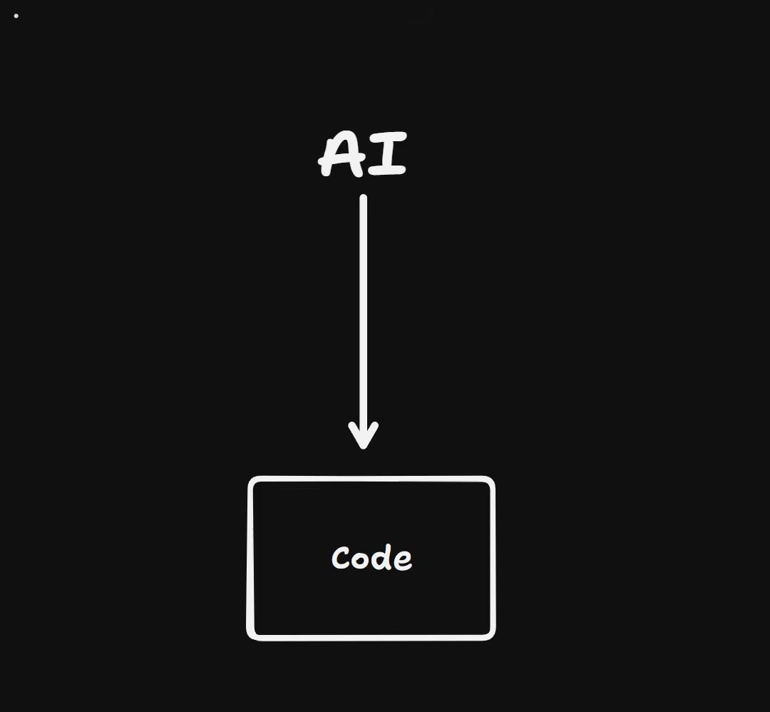 장면 1 — AI에서 Code 박스로 화살표 하나