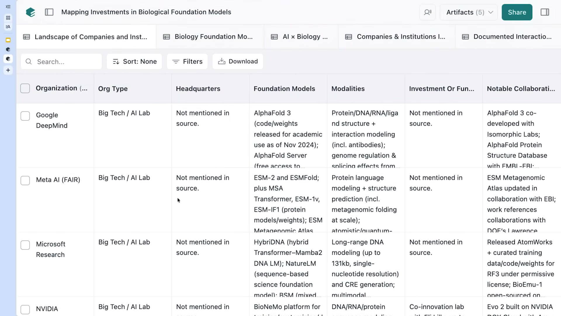 장면 12 — "Landscape of Companies and Institutions" 테이블: Google DeepMind(AlphaFold 3), Meta AI/FAIR(ESM-2·ESMFold), Microsoft Research(HybriDNA·NatureLM), NVIDIA(BioNeMo)…
